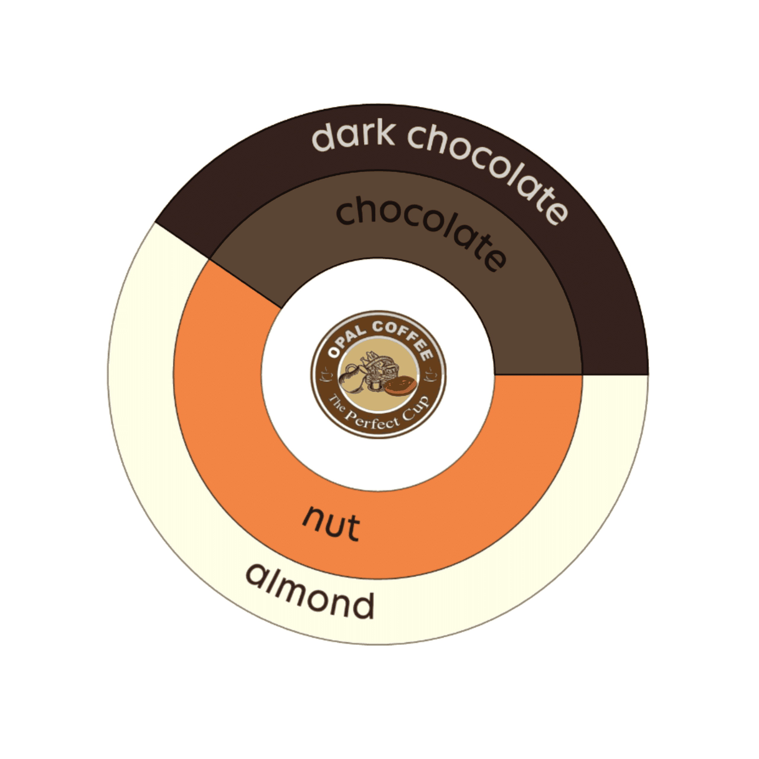 Brazil Decaf Mountain Water Process