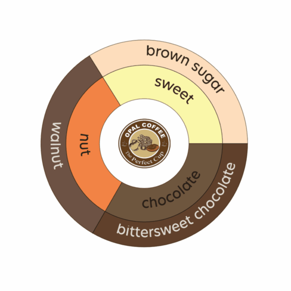 Brazil Cerrado Perano Verde Natural