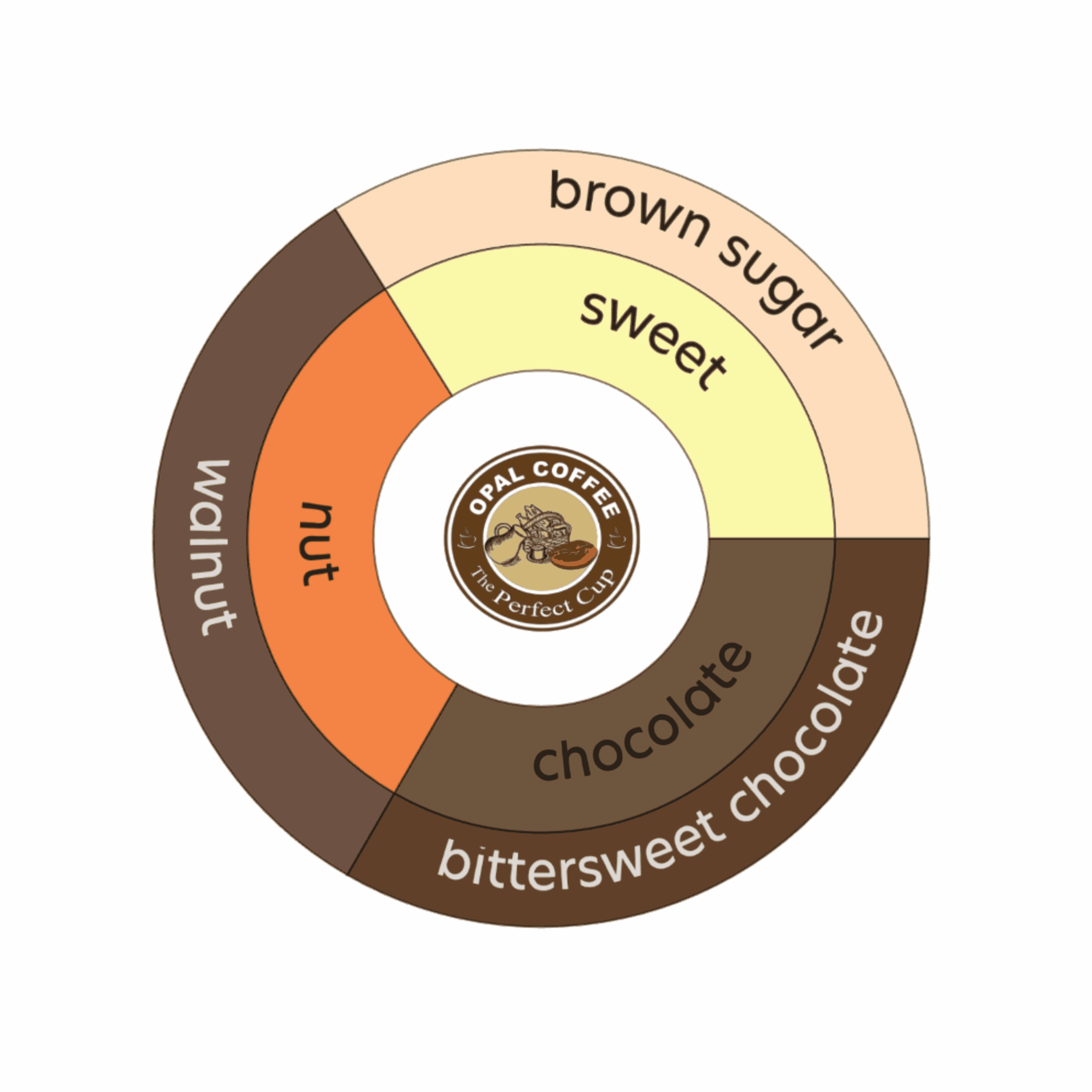 Brazil Cerrado Perano Verde Natural