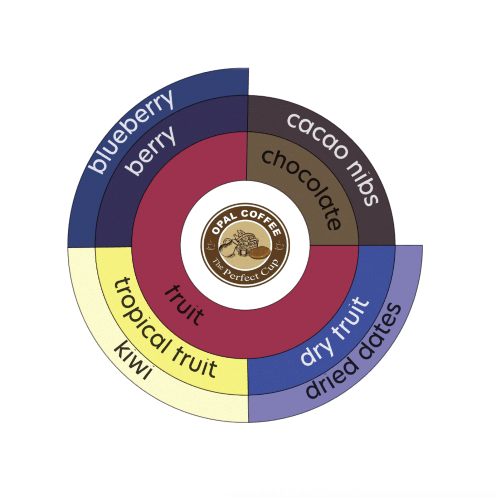 Ethiopia Banko Gotiti Gr 1 Natural