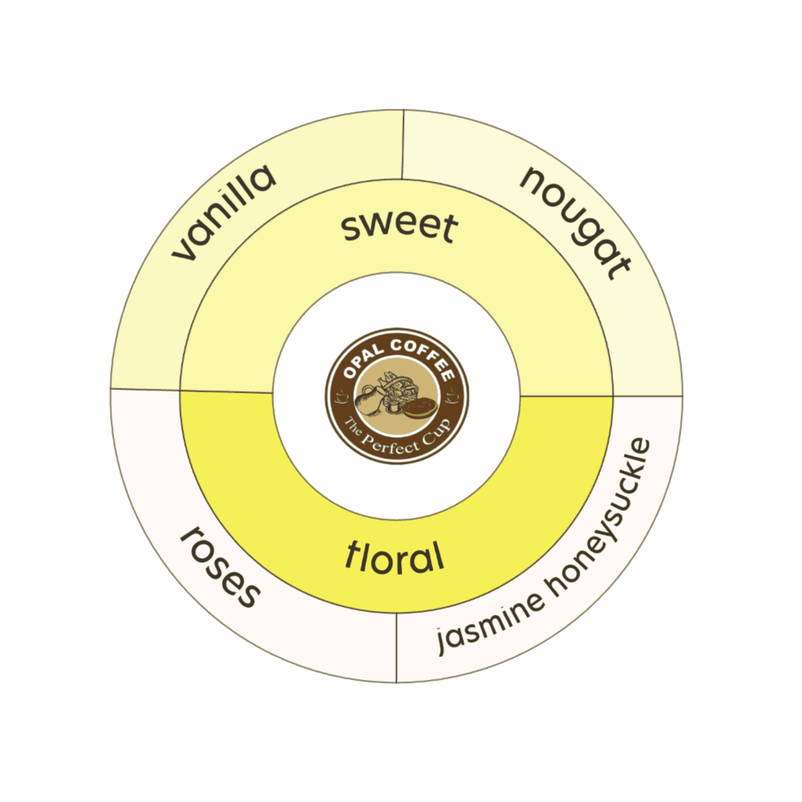 Colombia Alexander Cajiao Buitron Natural