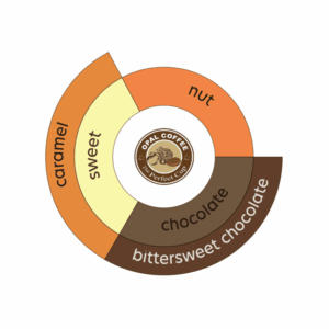 Colombia Cauca Sugarcane Decaf