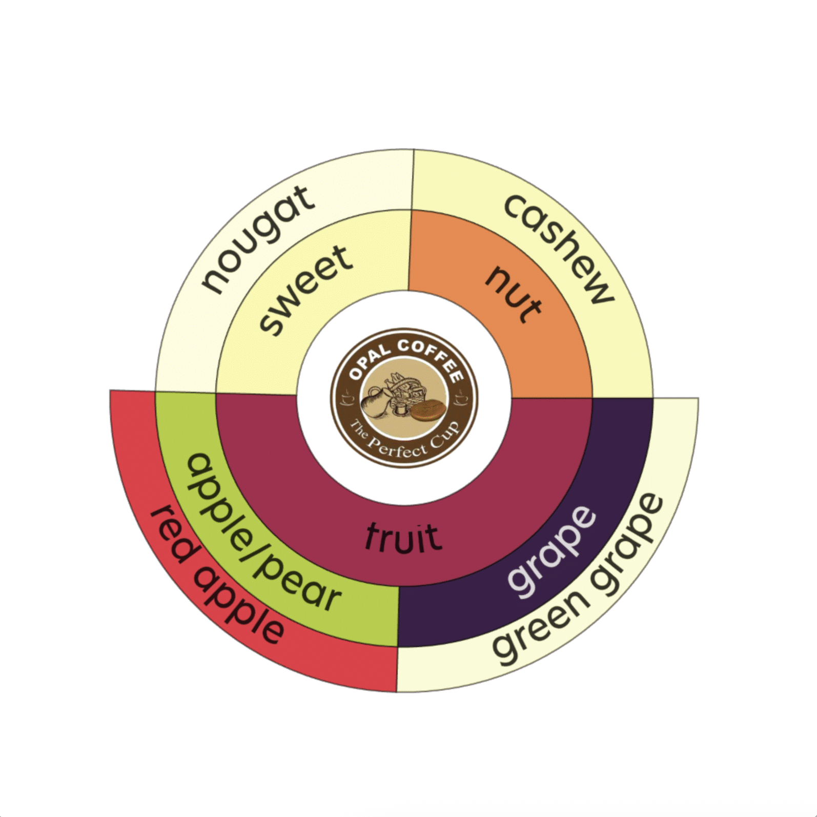 Ethiopia Guji Gogogu Gr 1 Natural