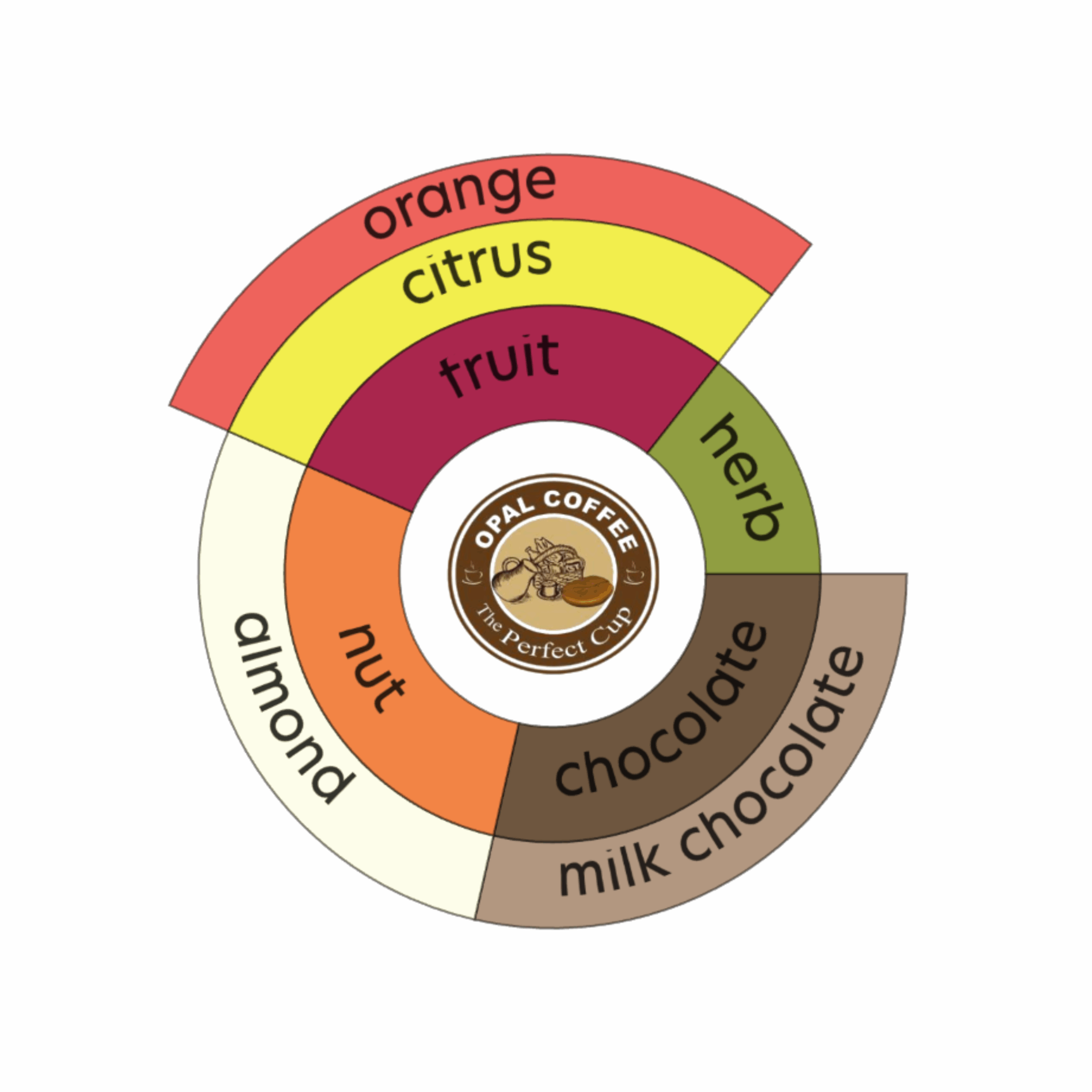 Costa Rica Helsar Producer Blend Yellow Honey