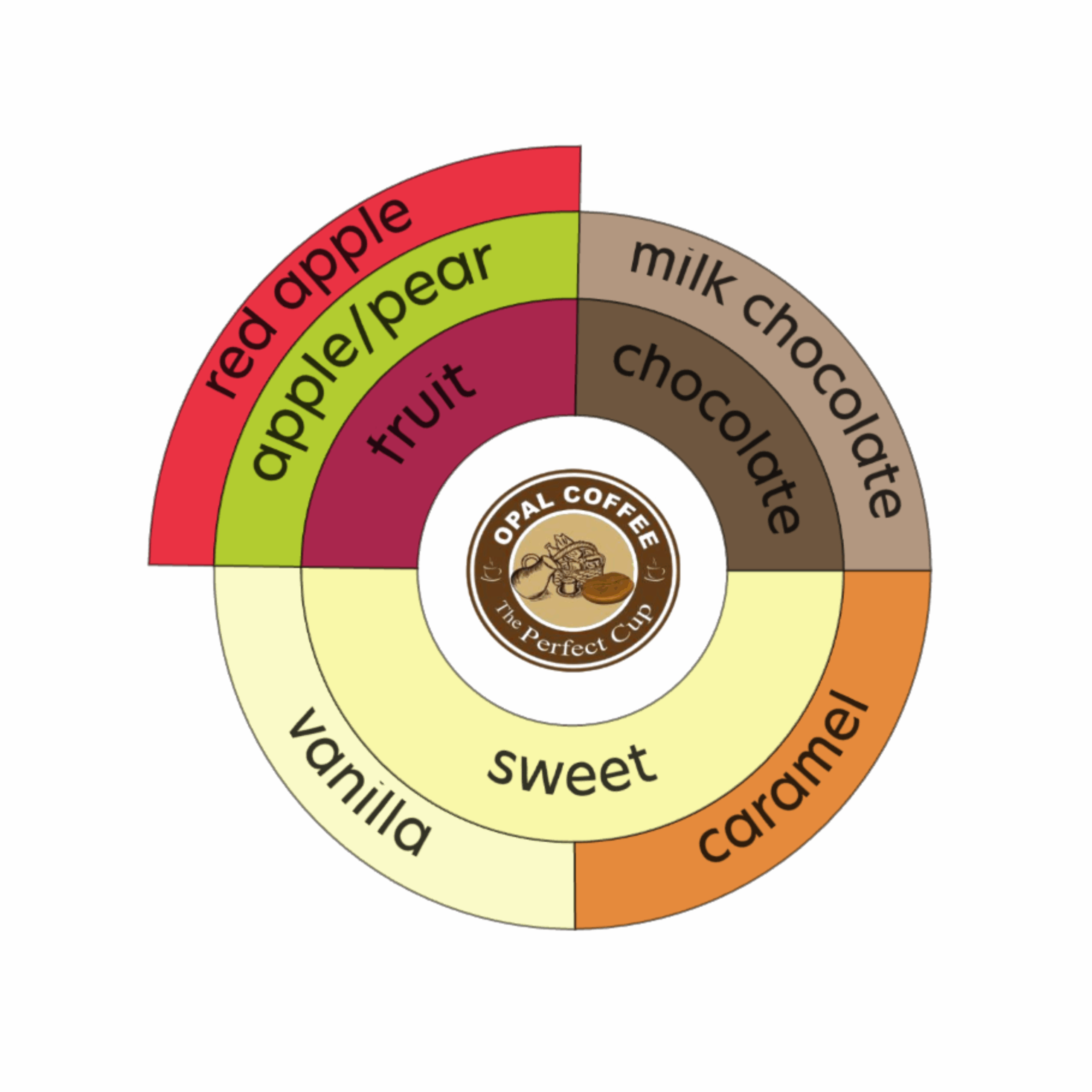 Costa Rica Santa Lucia H16 Hybrid Red Honey
