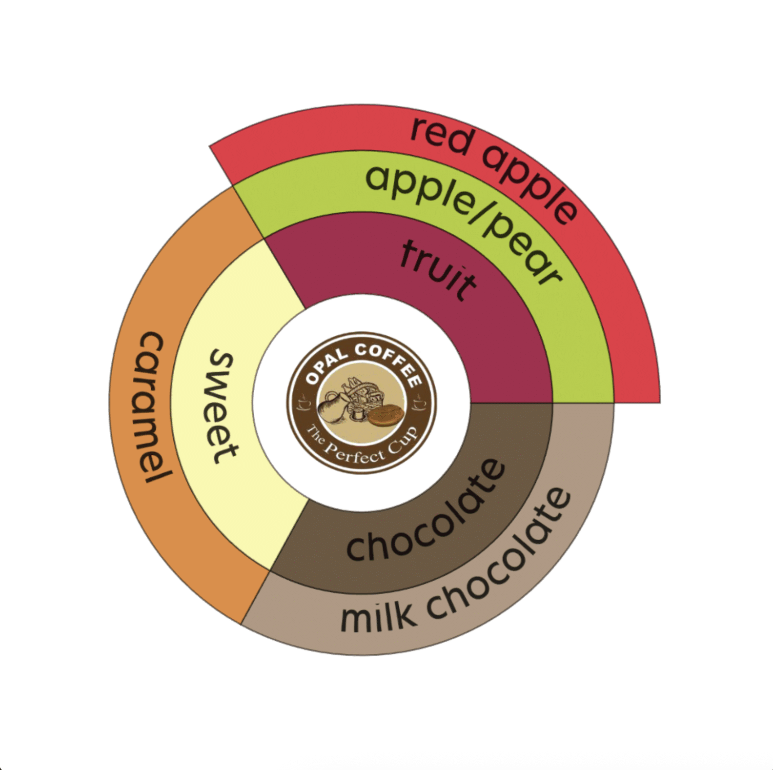Colombia Tolima Planadas Washed