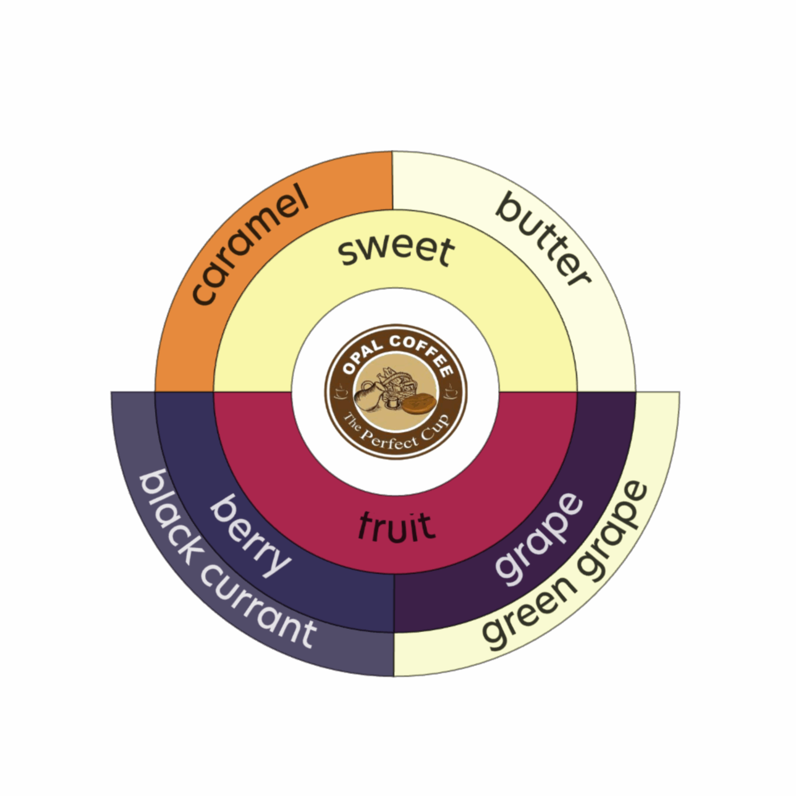 Kenya Ngomano AA Washed