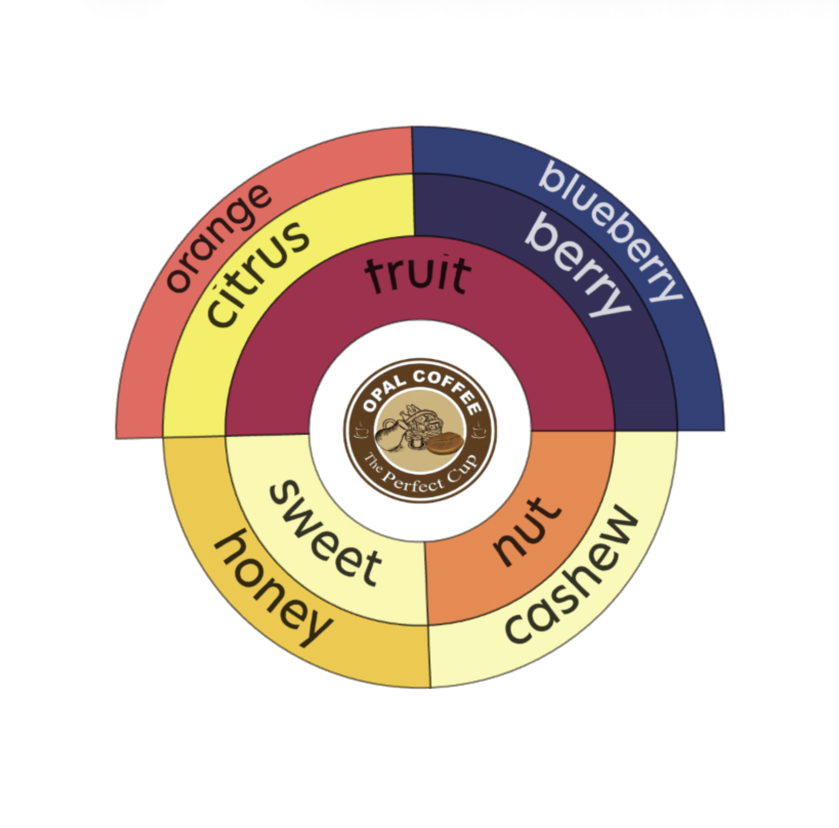 Indonesia Finca de Berman Honey Nitro