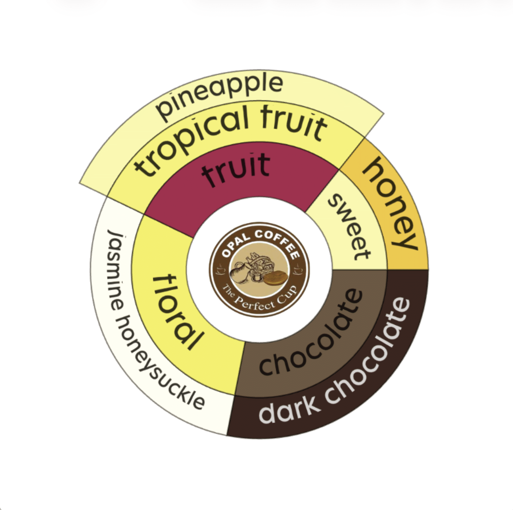 Colombia Alexander Vargas Pink Bourbon Natural