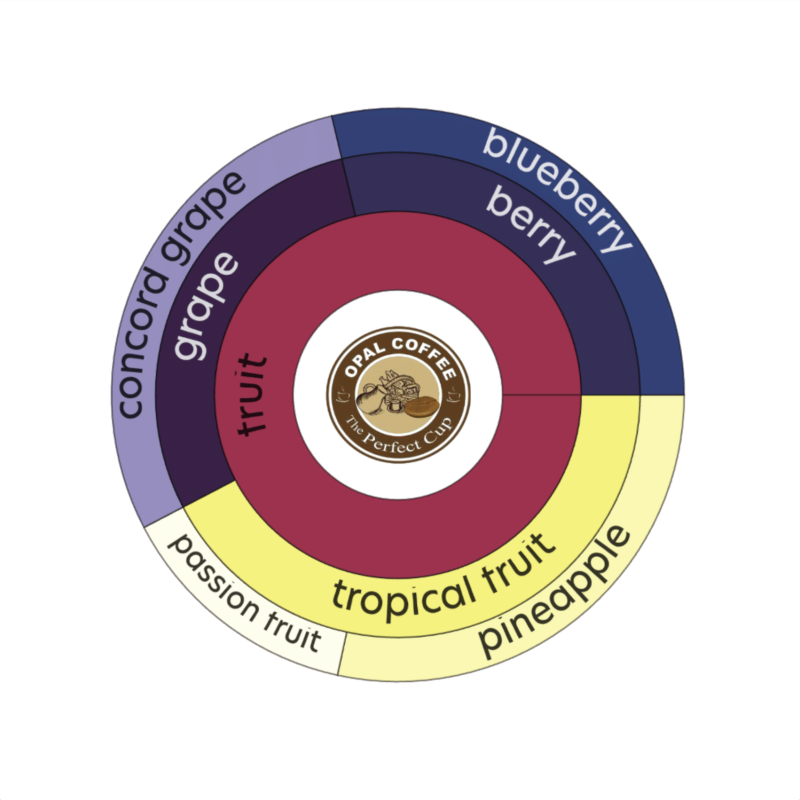 Java Agropuro Anaerobic Natural